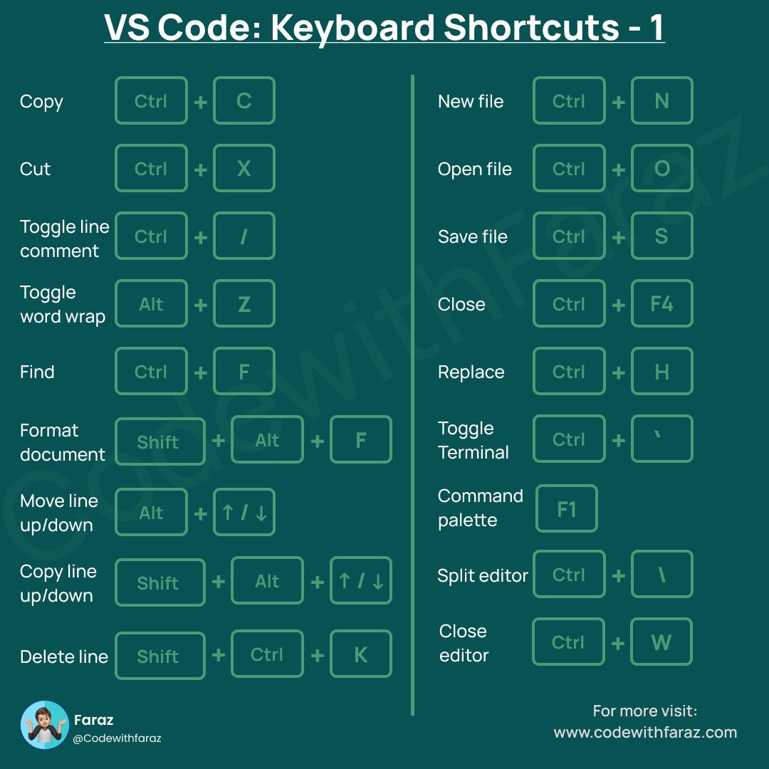 Complete list of vs code shortcut keys in one place.jpg